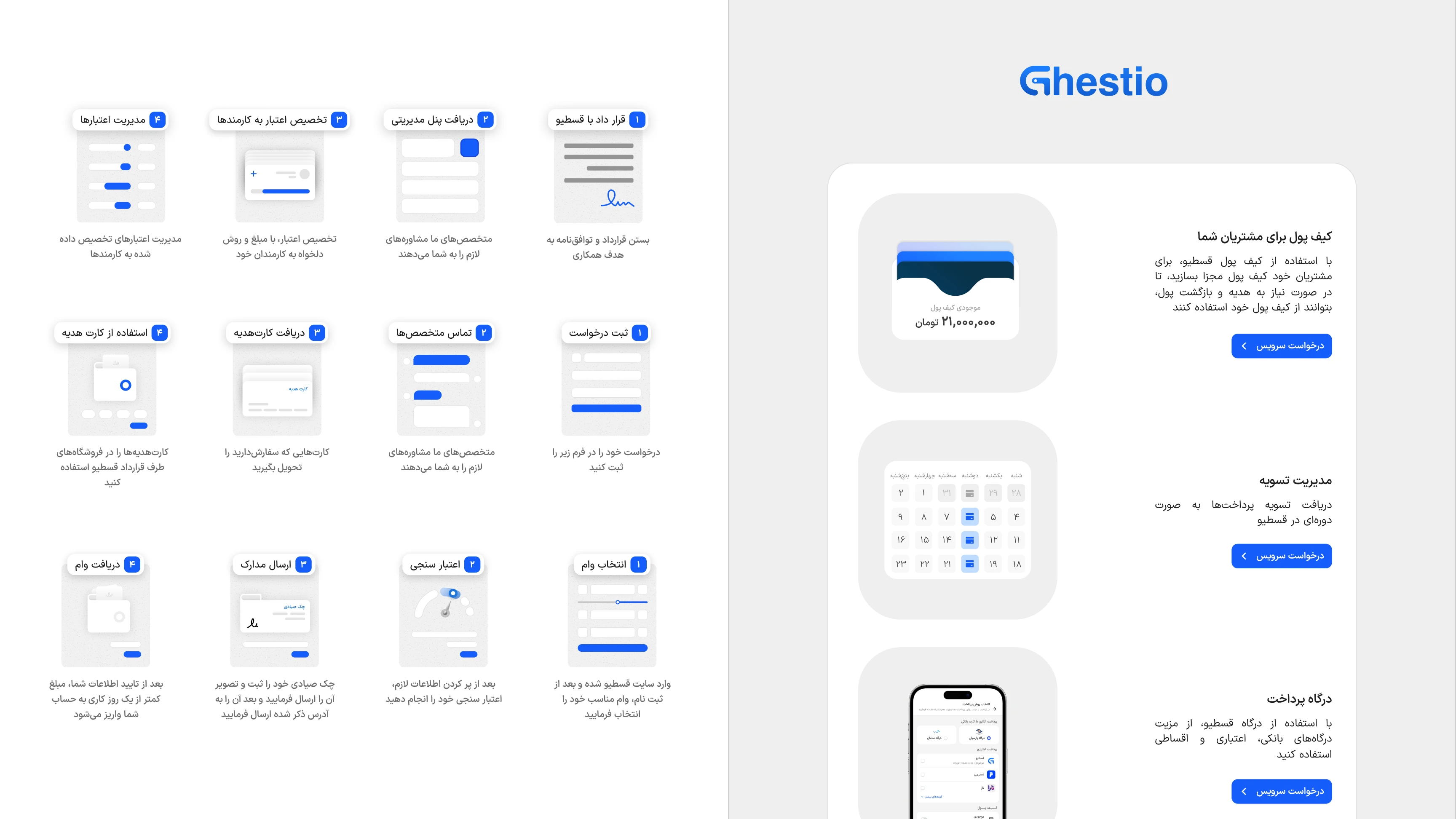 Ghestio Redesign