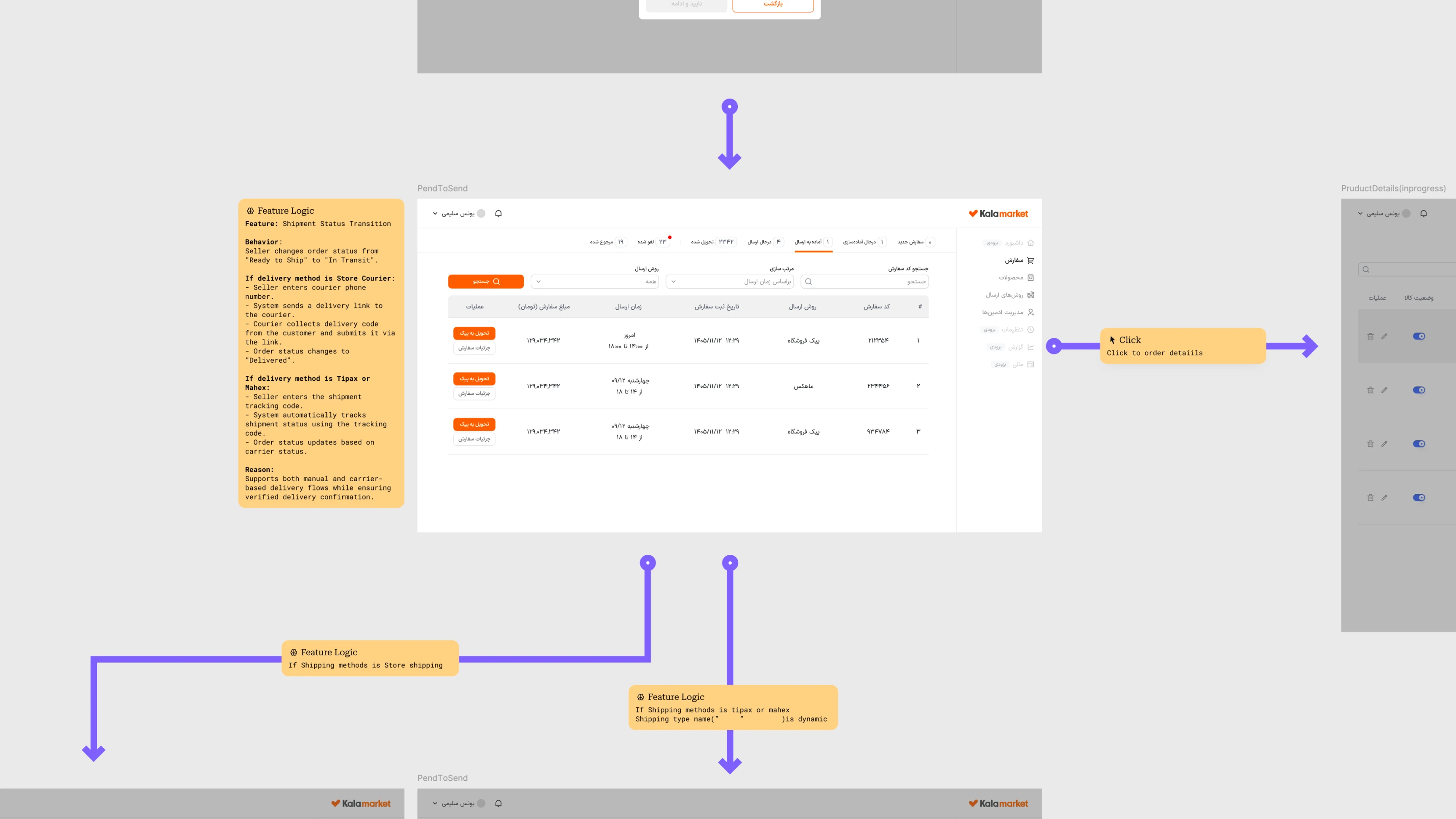 Documentation